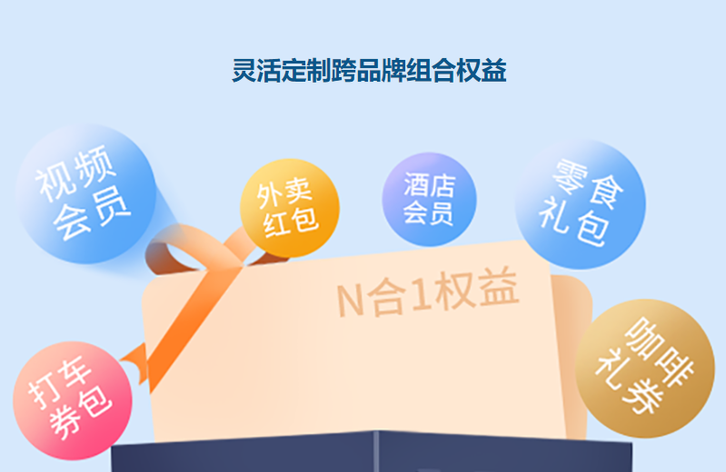 卡券发卡网官网入口揭秘:权益平台与卡券交易平台的行业深度解析